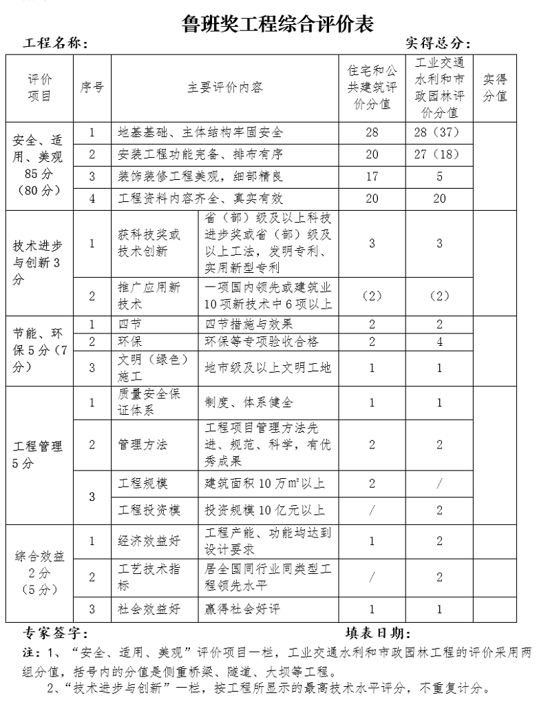 《中国建设工程鲁班奖(国家优质工程)复查工作细则(试行)》建协〔2011〕19号