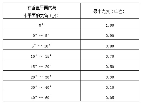 《载人自由气球适航规定》交通运输部令2022年 第21号