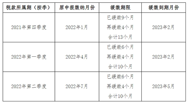 政策解读《国家税务总局 财政部关于制造业中小微企业继续延缓缴纳部分税费有关事项的公告》