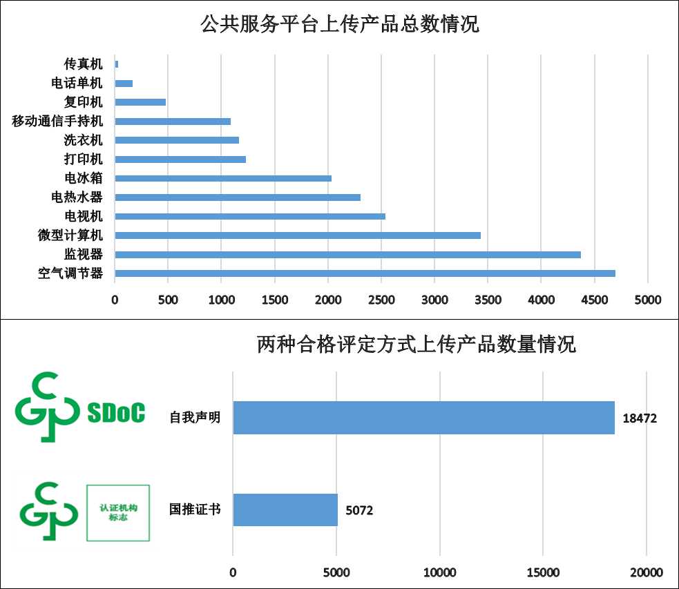 电器电子产品有害物质限制使用(中国RoHS)信息报送情况(截至2022年12月31日)