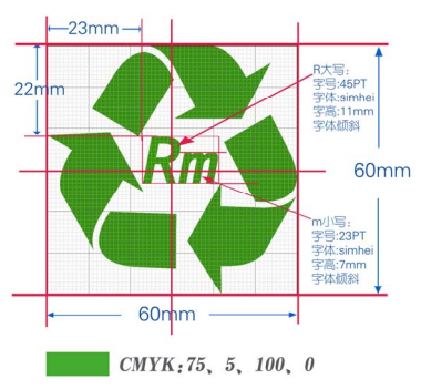 《再制造产品认定实施指南》工信厅节〔2010〕129号