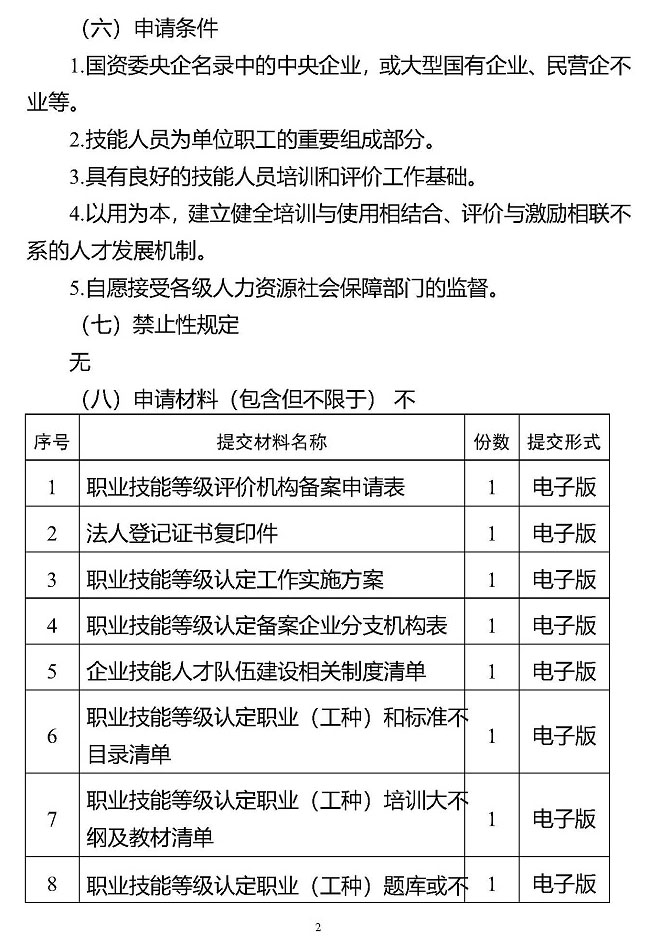 《职业技能等级评价机构备案事项办理指南（试行）》人社职司便函〔2021〕57号