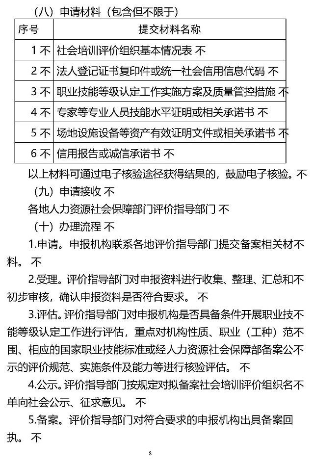 《职业技能等级评价机构备案事项办理指南（试行）》人社职司便函〔2021〕57号