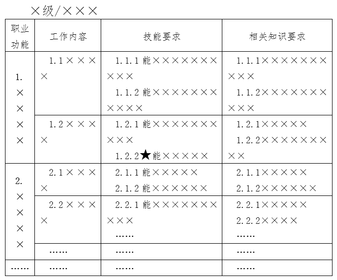 《国家职业技能标准编制技术规程》人社厅发〔2018〕26号