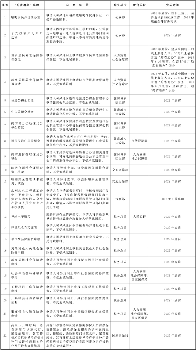 国务院办公厅关于扩大政务服务“跨省通办”范围进一步提升服务效能的意见（国办发〔2022〕34号）