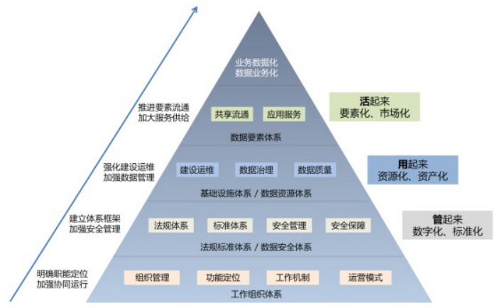 中国民用航空局关于印发《关于民航大数据建设发展的指导意见》民航发〔2022〕53号