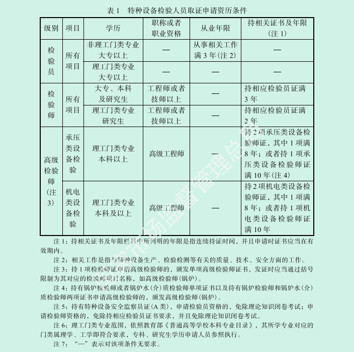 市场监管总局办公厅关于特种设备检验人员考核等有关事项的通知（市监特设发〔2022〕93号）