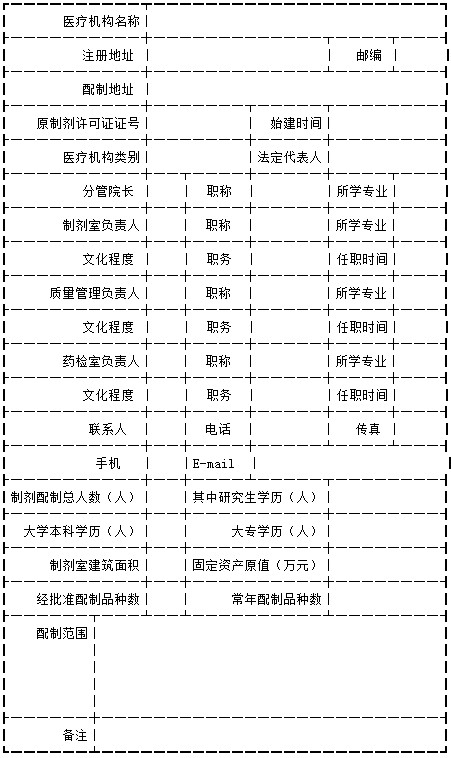 《医疗机构制剂配制监督管理办法（试行）》国家食药监局令第18号