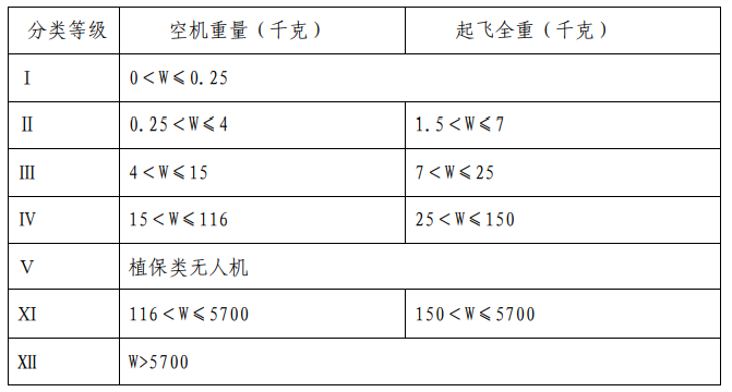 《民用无人机驾驶员管理规定》AC-61-FS-2018-20R2