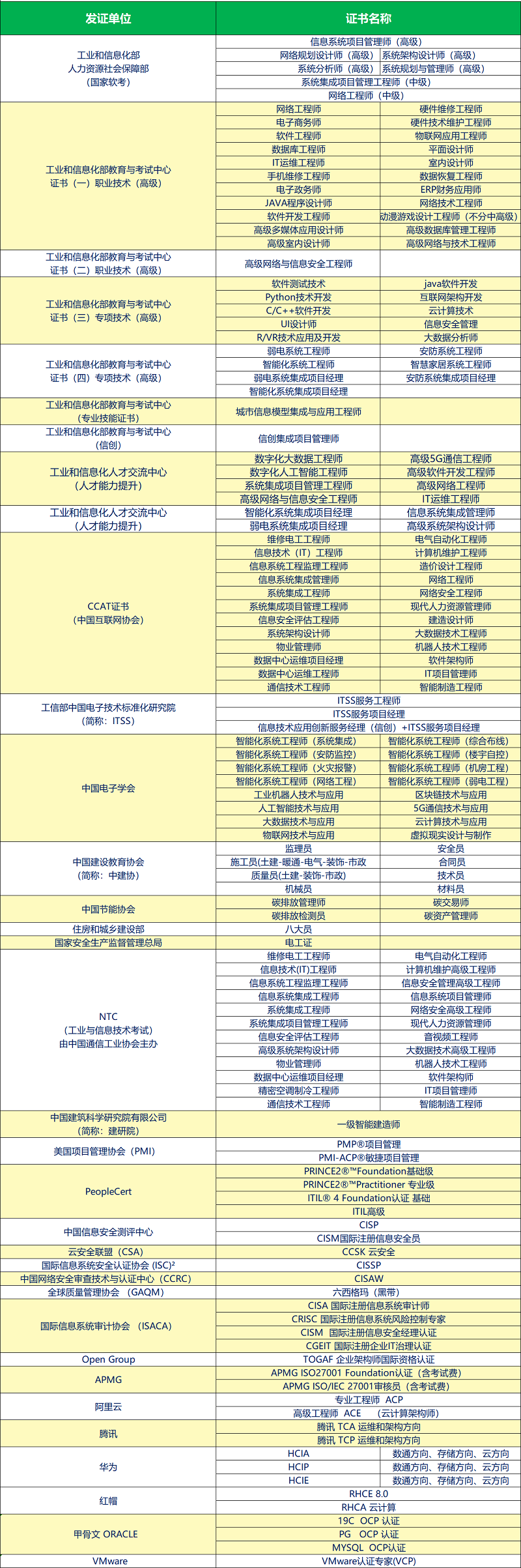 燕窝儿社区职业技能提升行动 （2022-2023年）