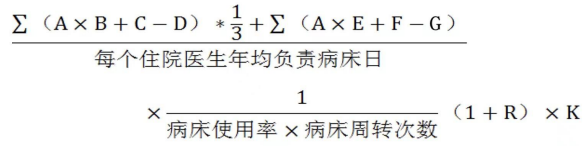 《医疗机构设置规划指导原则（2021-2025年）》国卫医发〔2022〕3号