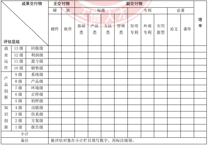 《工业和信息化人才岗位能力评价通则》T/MIITEC 004-2021