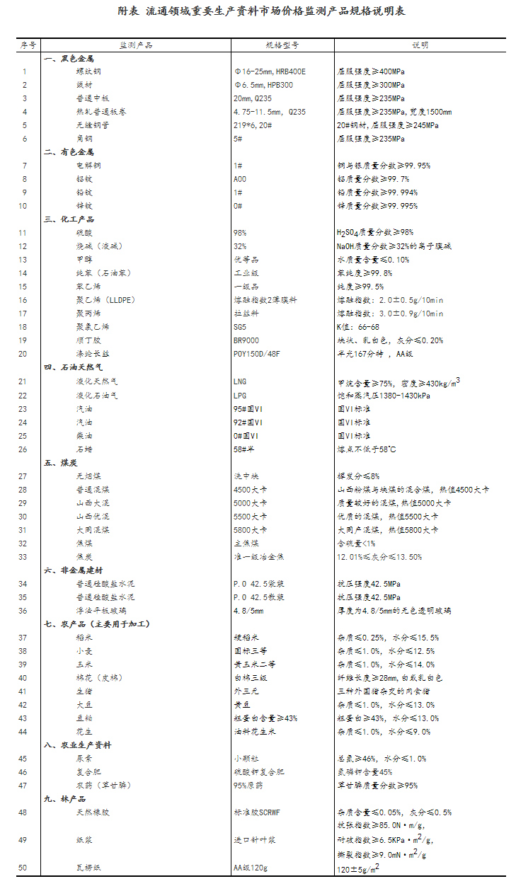 2022年11月上旬流通领域重要生产资料市场价格变动情况