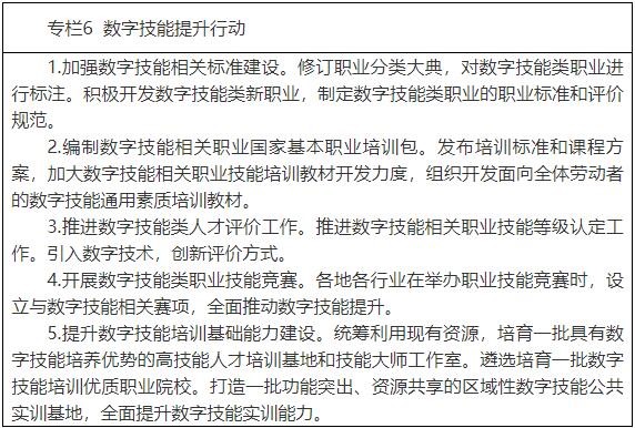《“十四五”职业技能培训规划》人社部发〔2021〕102号