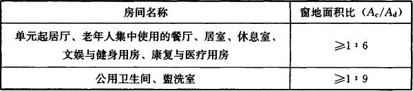 《老年人照料设施建筑设计标准》JGJ 450-2018