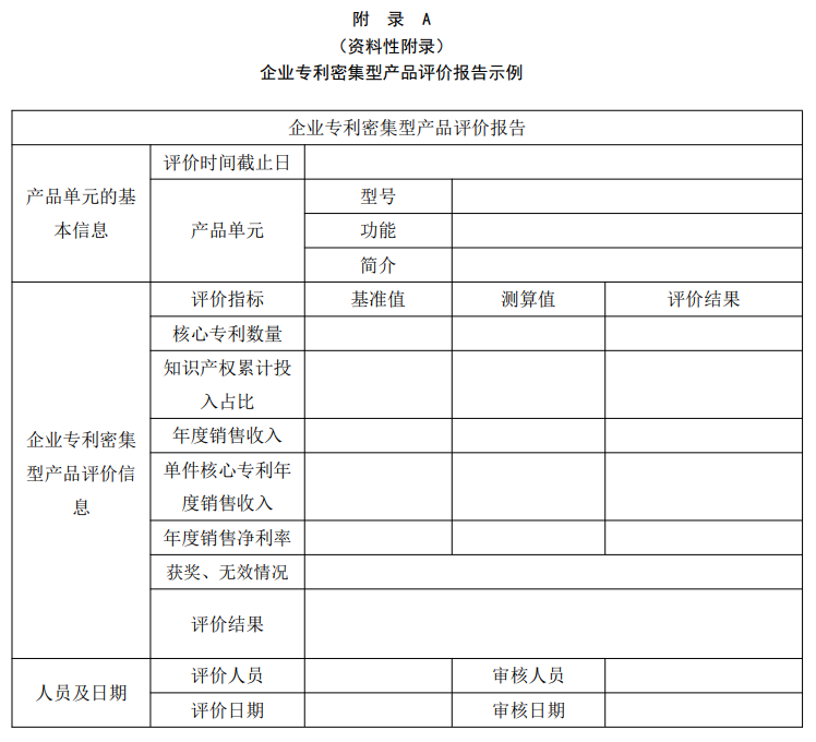 《企业专利密集型产品评价方法》T/PPAC 402—2022