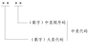 《知识产权（专利）密集型产业统计分类（2019）》国家统计局令第25号