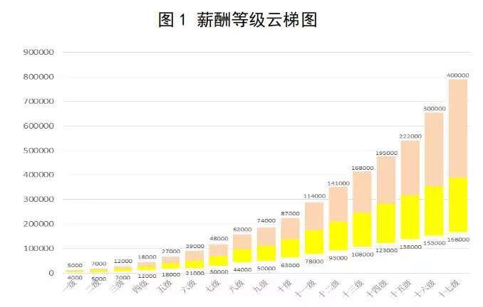《国有企业科技人才薪酬分配指引》人社厅发〔2022〕54号