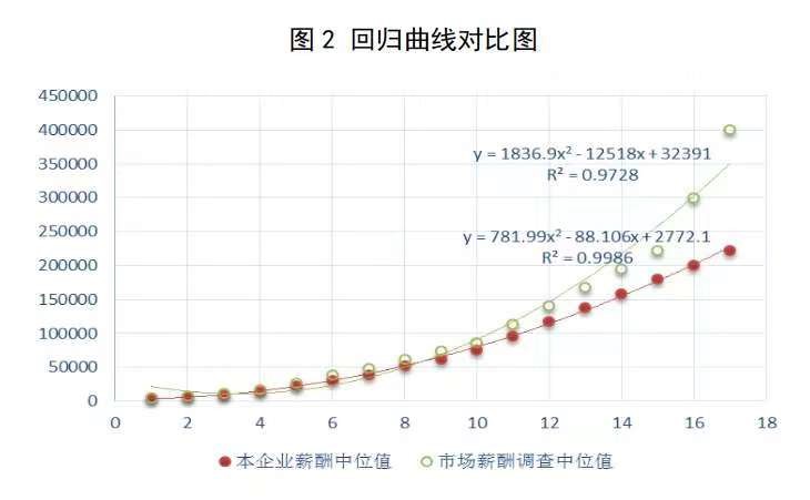 《国有企业科技人才薪酬分配指引》人社厅发〔2022〕54号