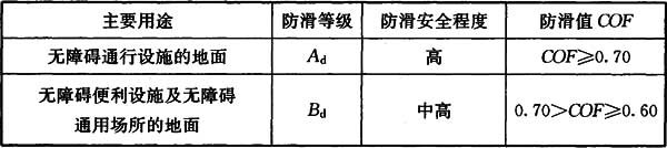 《老年人照料设施建筑设计标准》JGJ 450-2018