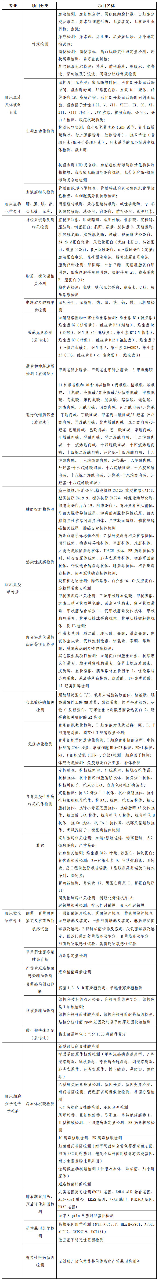 《国家检验医学中心设置标准》国卫办医函〔2022〕370号