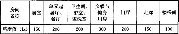 《老年人照料设施建筑设计标准》JGJ 450-2018