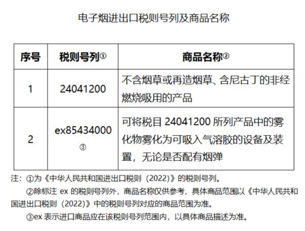 《关于对电子烟征收消费税的公告》财政部 海关总署 税务总局公告2022年第33号