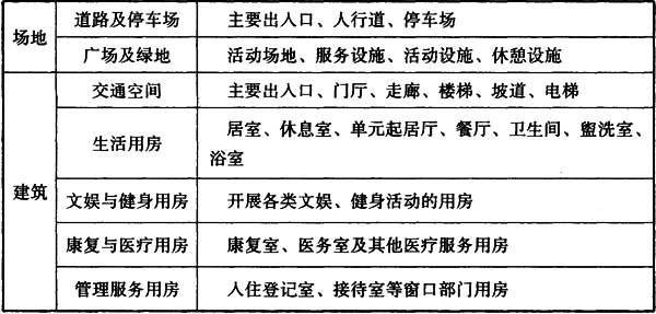 《老年人照料设施建筑设计标准》JGJ 450-2018