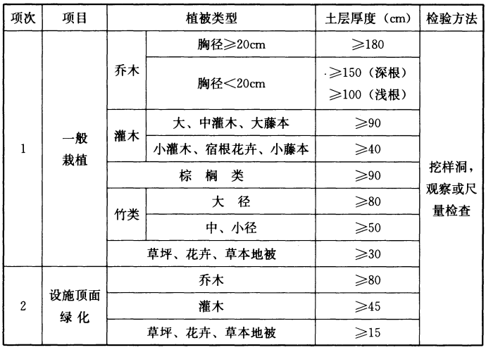 《园林绿化工程施工及验收规范》CJJ 82-2012