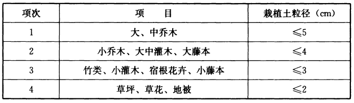 《园林绿化工程施工及验收规范》CJJ 82-2012