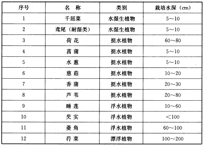 《园林绿化工程施工及验收规范》CJJ 82-2012