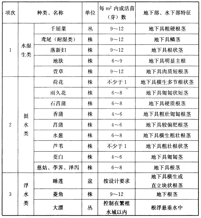《园林绿化工程施工及验收规范》CJJ 82-2012