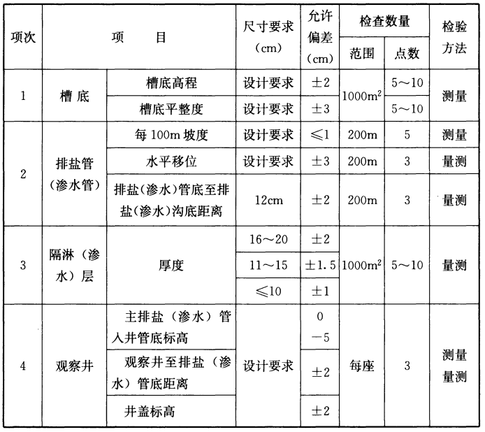 《园林绿化工程施工及验收规范》CJJ 82-2012