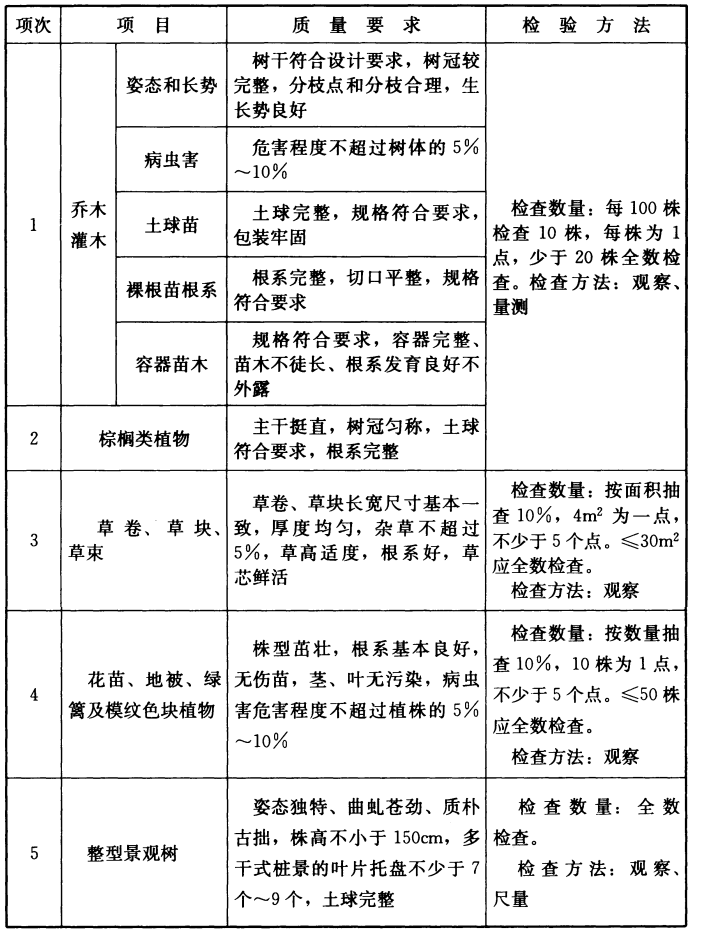 《园林绿化工程施工及验收规范》CJJ 82-2012