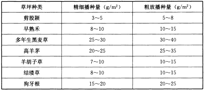 《园林绿化工程施工及验收规范》CJJ 82-2012