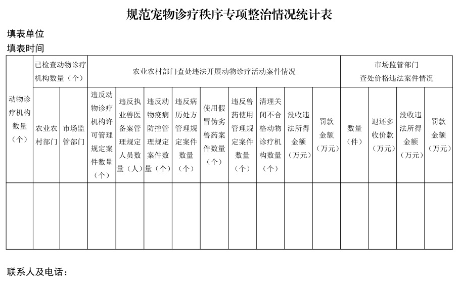 《关于在部分城市开展规范宠物诊疗秩序专项整治行动的通知》农办牧〔2022〕26号