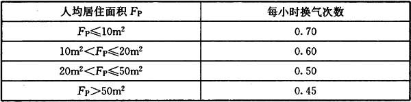 《老年人照料设施建筑设计标准》JGJ 450-2018