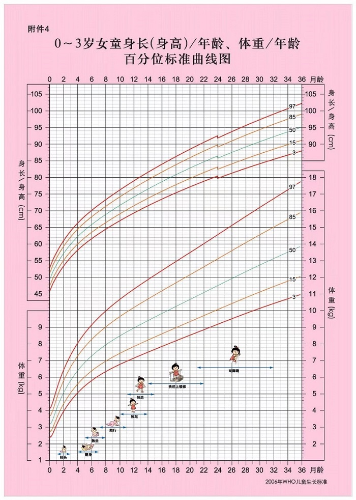 《3岁以下婴幼儿健康养育照护指南（试行）》国卫办妇幼函〔2022〕409号