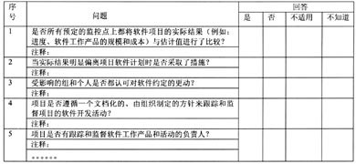 中小企业软件过程改进（SPI）五大策略及项目实施案例
