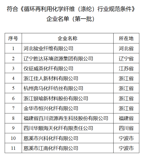 符合《循环再利用化学纤维（涤纶）行业规范条件》企业名单（第一批）