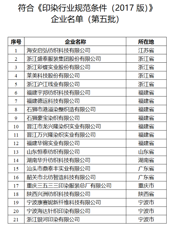 符合《印染行业规范条件(2017版)》企业名单(第五批)