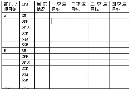 基于CMMI的软件过程改进（SPI）策略及软件外包管理