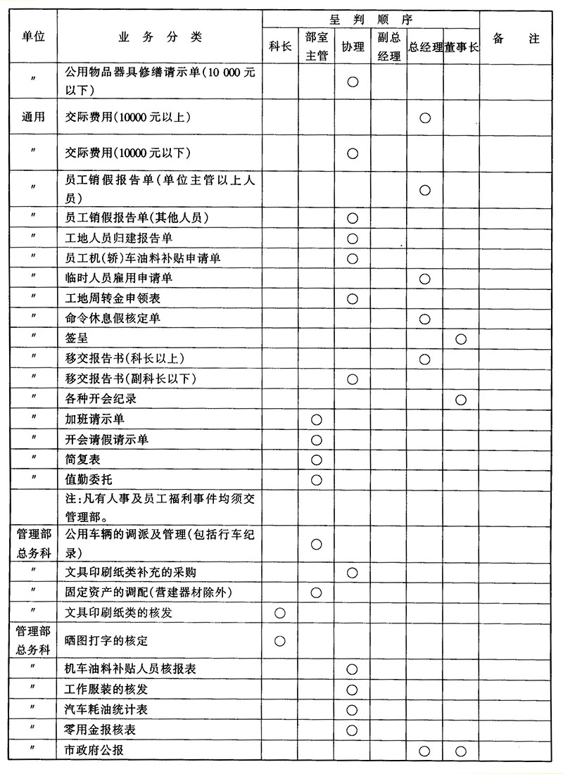 工程项目客户需求变更处理准则（管理制度文案）
