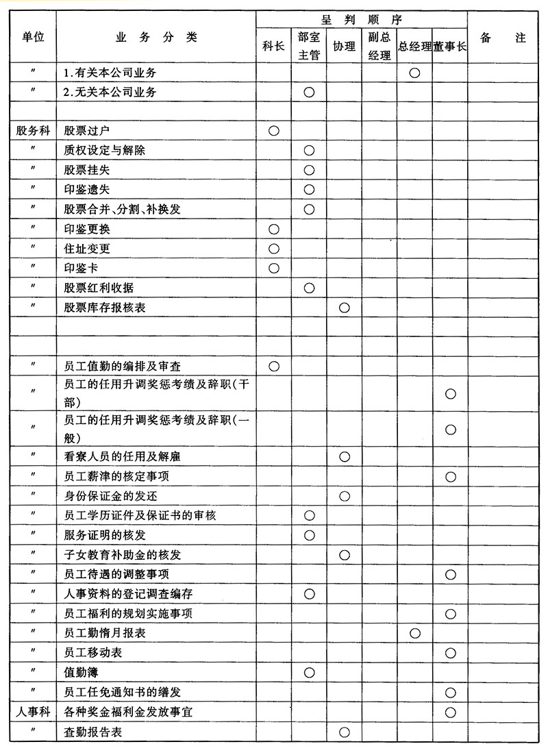 工程项目客户需求变更处理准则（管理制度文案）