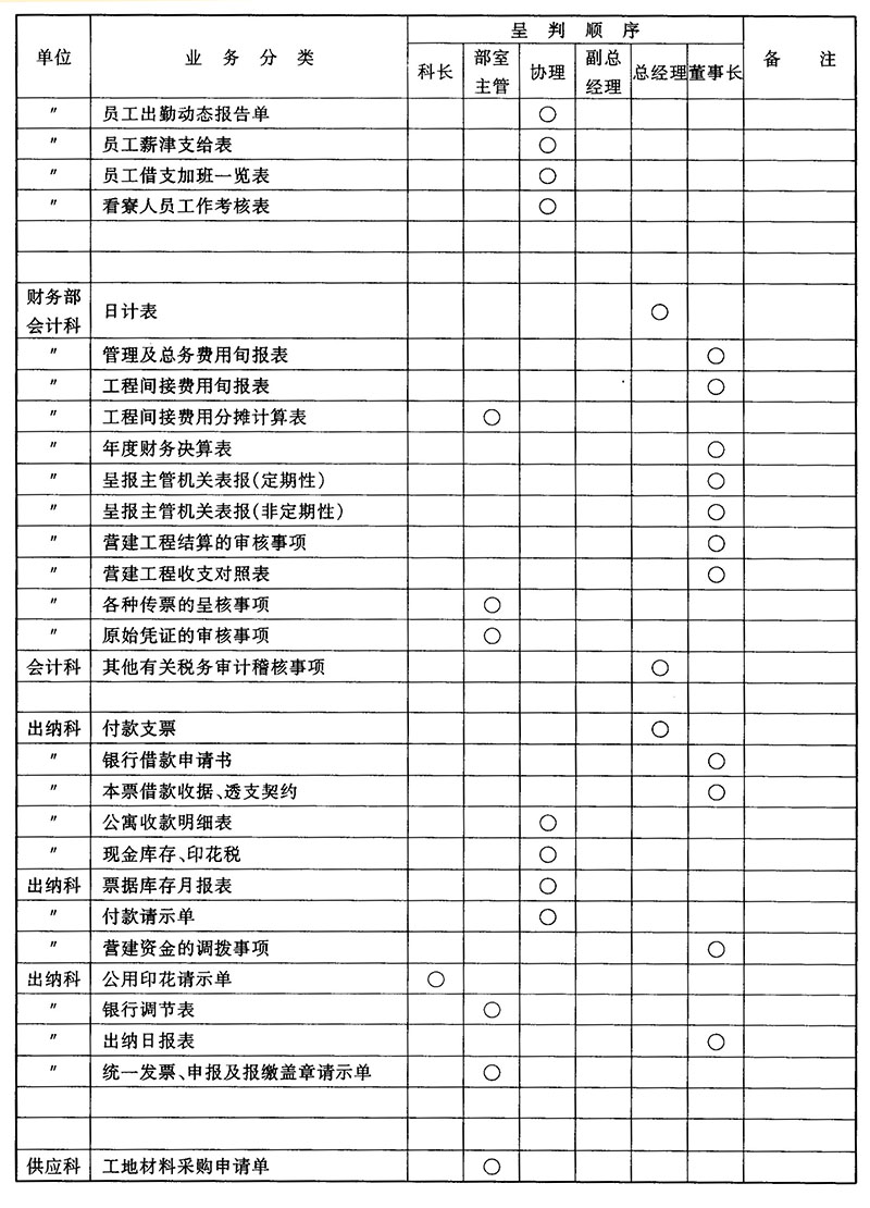 工程项目客户需求变更处理准则（管理制度文案）