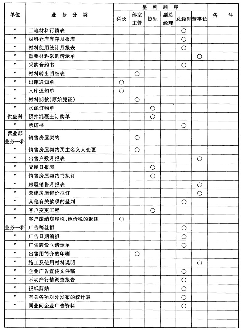 工程项目客户需求变更处理准则（管理制度文案）