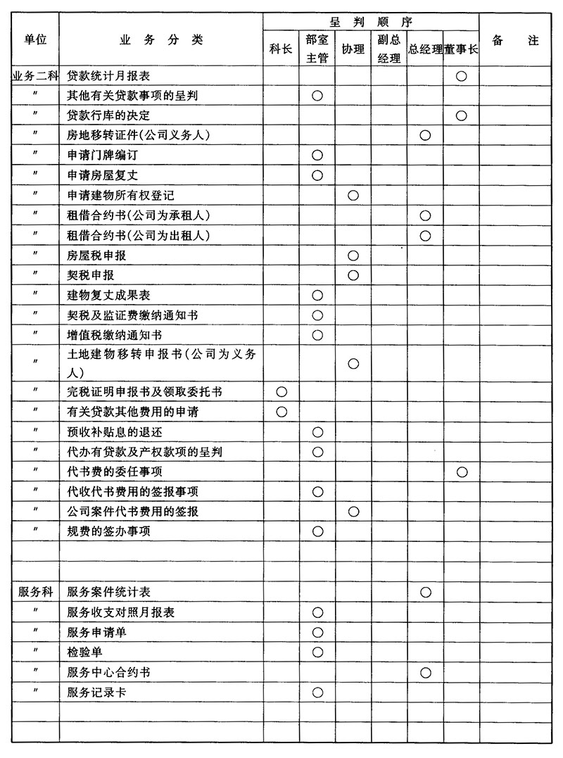工程项目客户需求变更处理准则（管理制度文案）