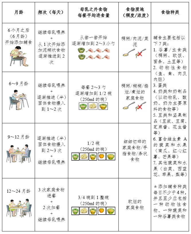 《3岁以下婴幼儿健康养育照护指南（试行）》国卫办妇幼函〔2022〕409号