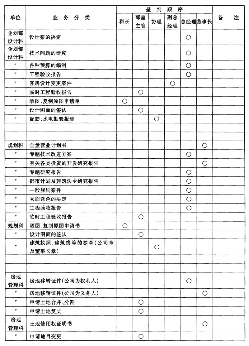 工程项目客户需求变更处理准则（管理制度文案）