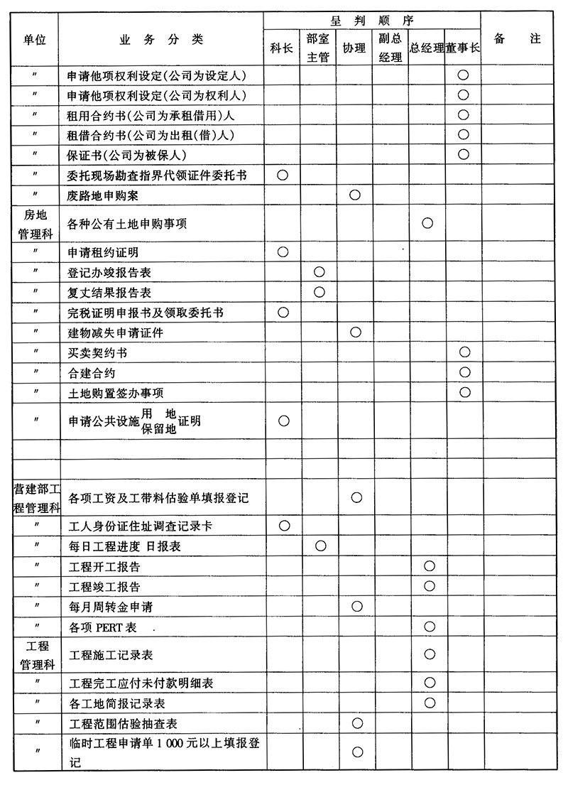 工程项目客户需求变更处理准则（管理制度文案）